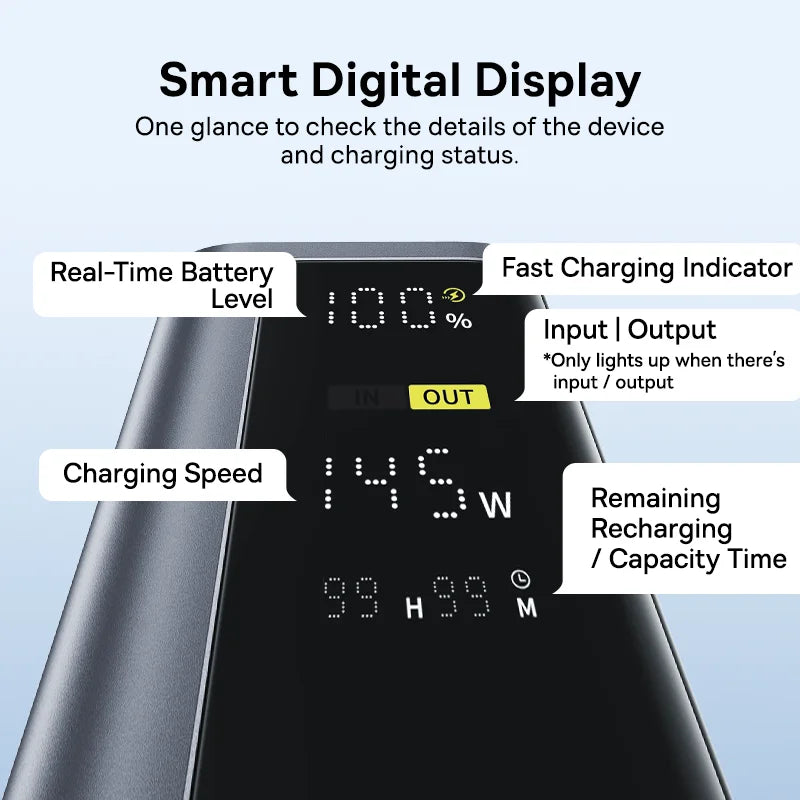 145W Power Bank 20800Mah Dual USB a USB C PD 100W Fast Charging Digital Display Portable Powerbank for Laptop Phone Steam