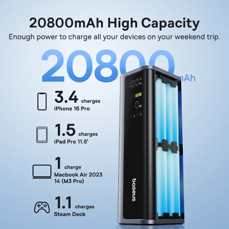 145W Power Bank 20800Mah Dual USB a USB C PD 100W Fast Charging Digital Display Portable Powerbank for Laptop Phone Steam